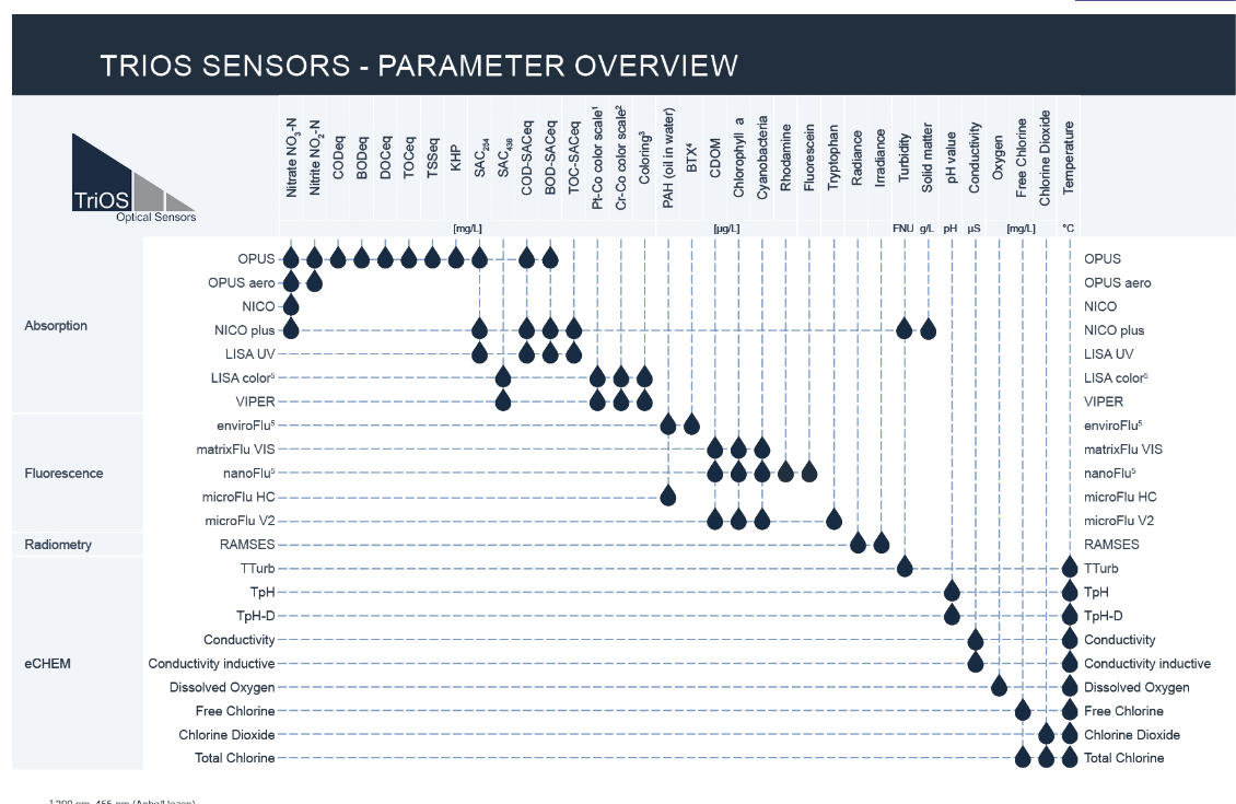 1682215201132930.png 產品 - TriOS Mess- und Datentechnik.png